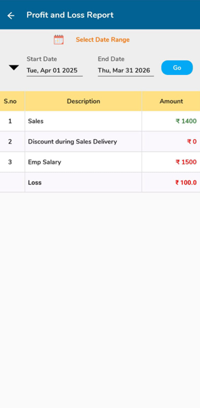 Profit & Loss Report